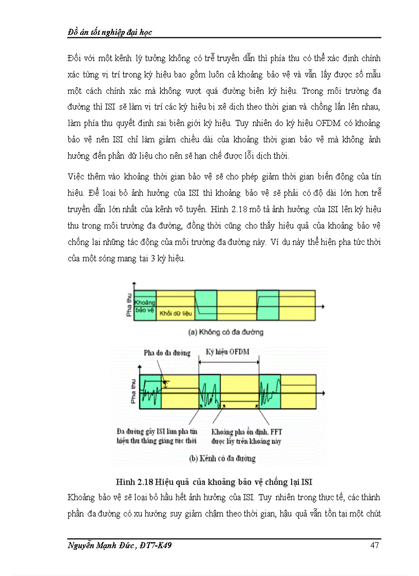 image for page Kỹ thuật OFDM và vấn đề đồng bộ trong OFDM