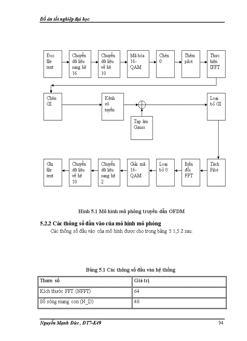 image for page Kỹ thuật OFDM và vấn đề đồng bộ trong OFDM