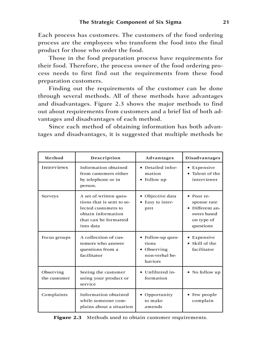 image for page Six Sigma for Everyone