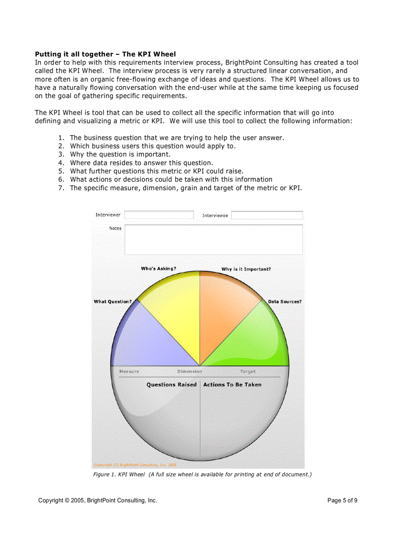 image for page Key Performance Indicators Metrics