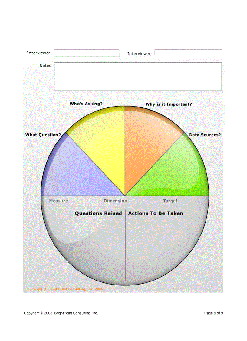 image for page Key Performance Indicators Metrics
