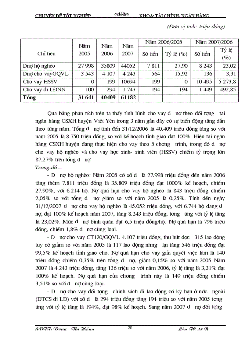 image for page Tai liệu chuyên đề tín dựng ngân hàng