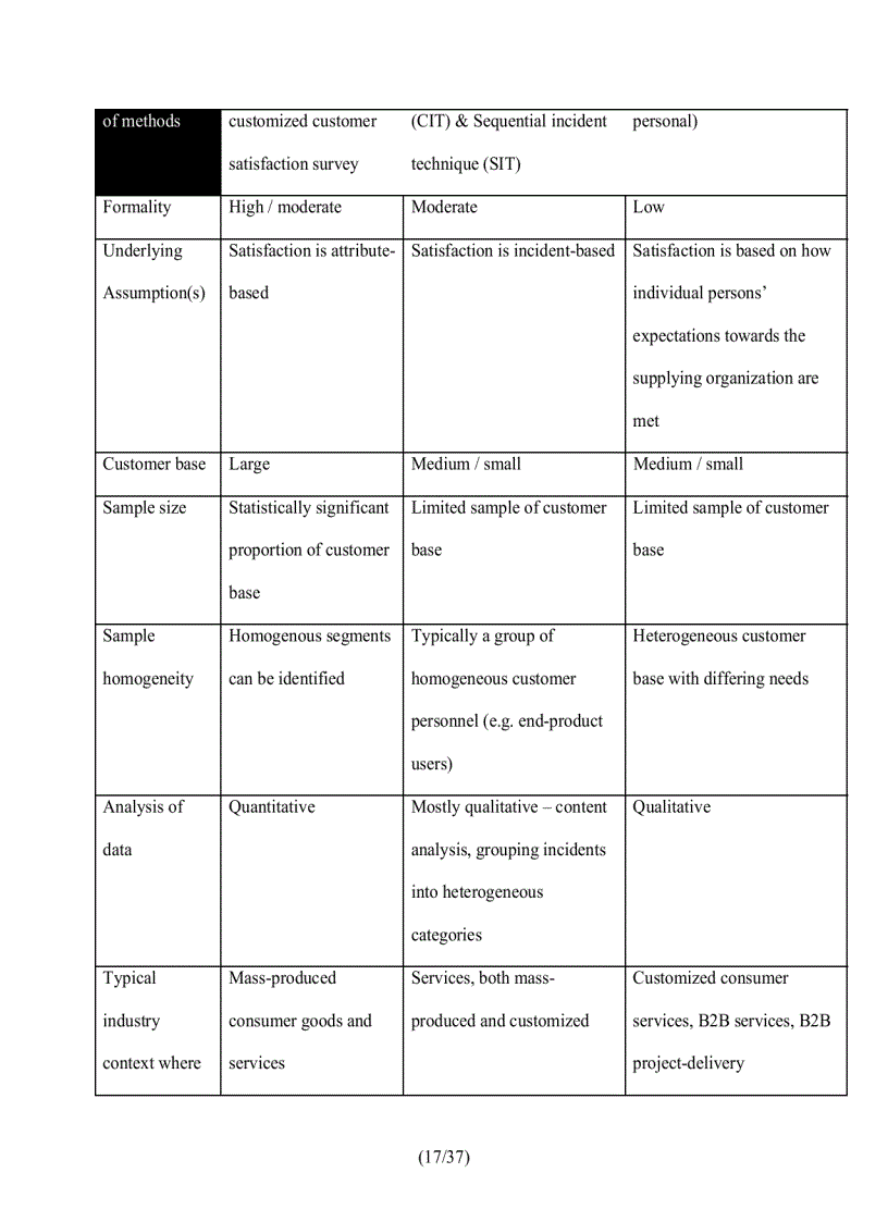 image for page Measuring customer satisfaction in the context of a project based organization
