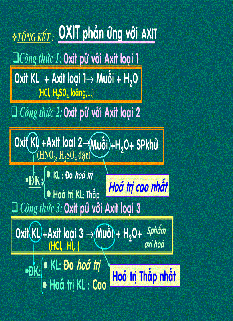 image for page Bài giảng về oxit kim lọa phản ứng với axit