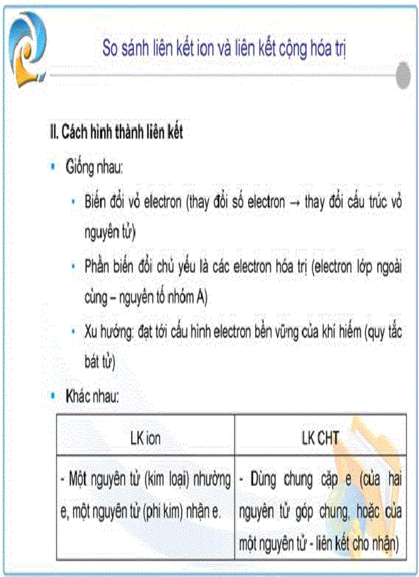 image for page Bài giảng so sánh liên kết ion với liên kết cộng hóa trị
