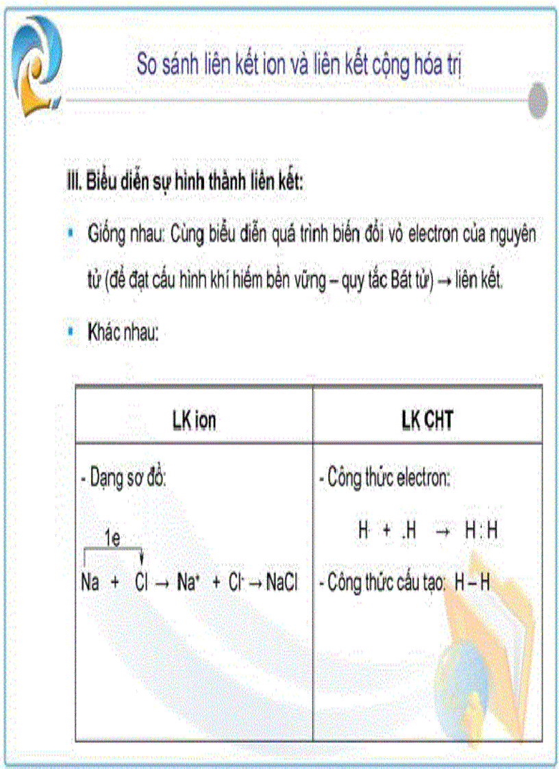 image for page Bài giảng so sánh liên kết ion với liên kết cộng hóa trị