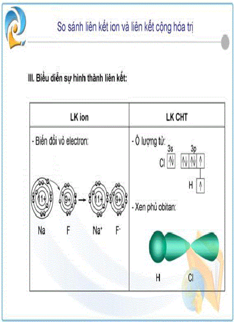 image for page Bài giảng so sánh liên kết ion với liên kết cộng hóa trị