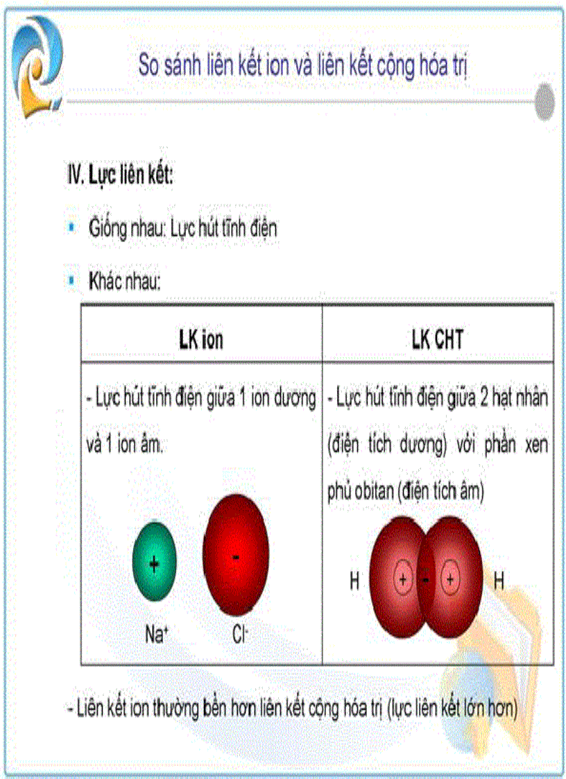 image for page Bài giảng so sánh liên kết ion với liên kết cộng hóa trị