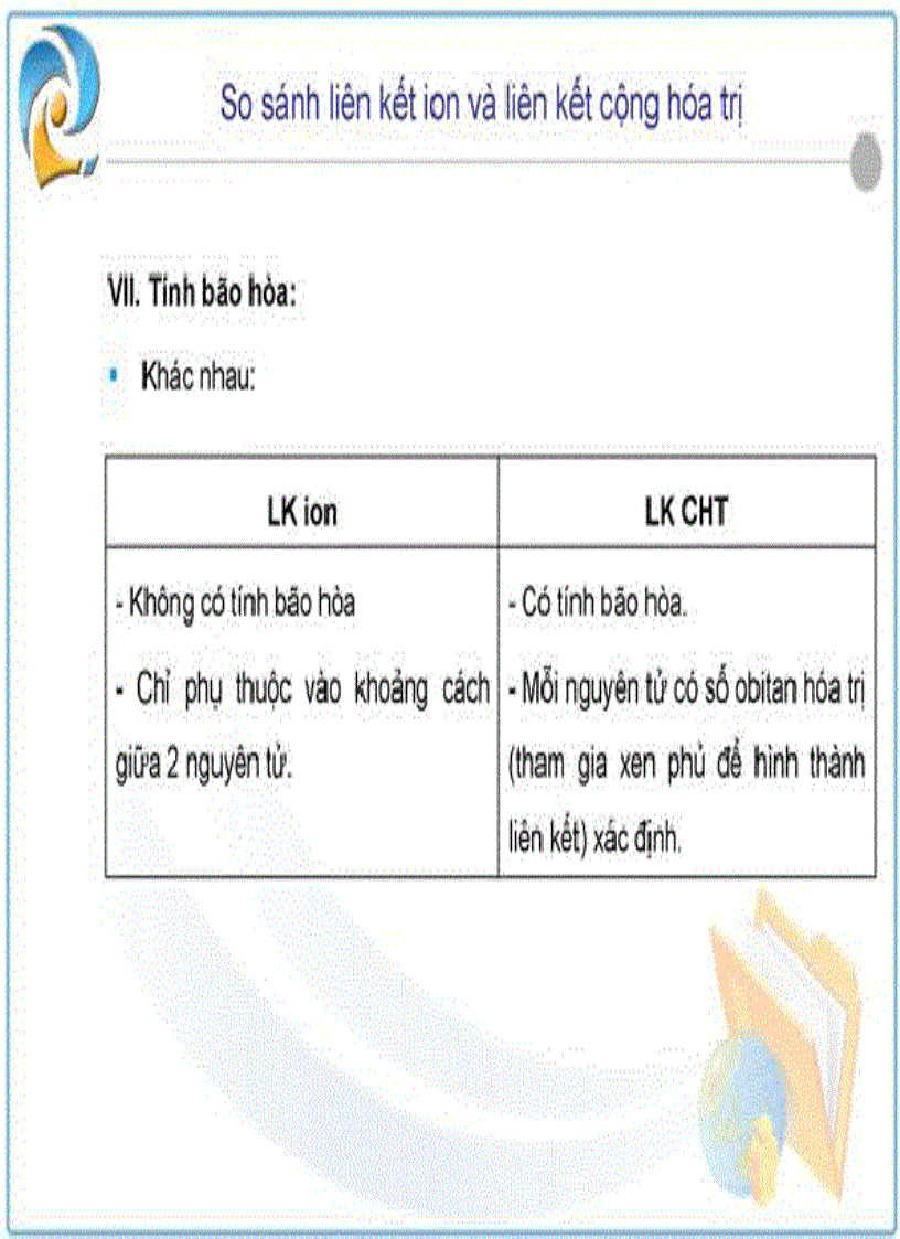 image for page Bài giảng so sánh liên kết ion với liên kết cộng hóa trị