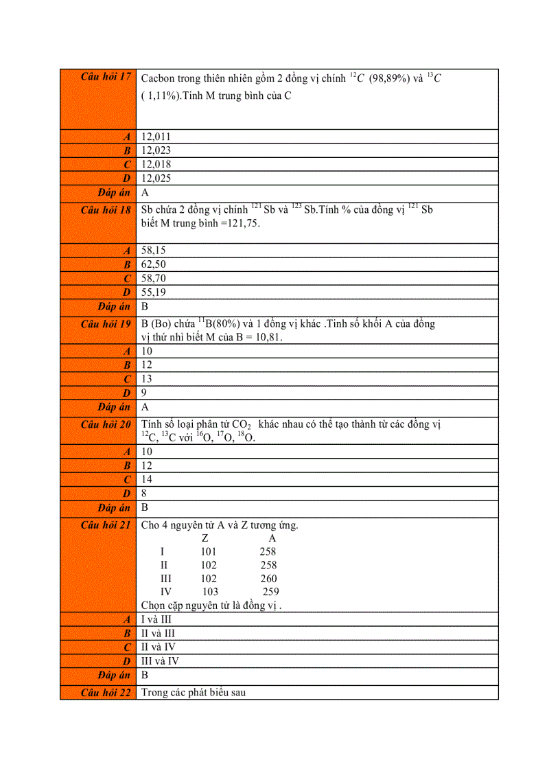 image for page 86 câu hỏi trắc nghiệm hóa học