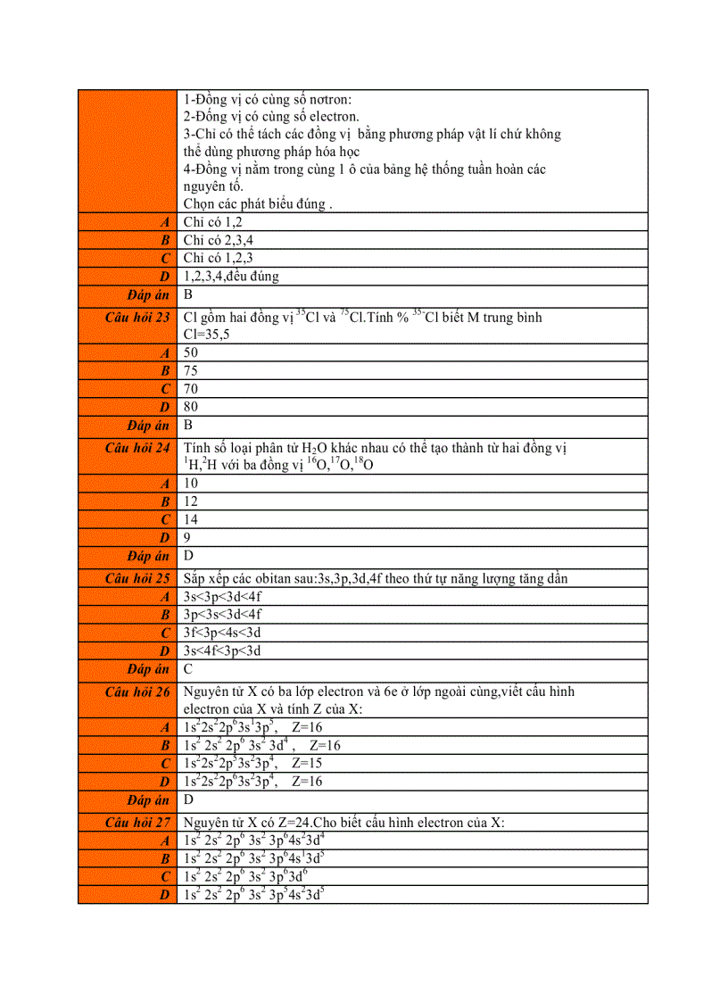 image for page 86 câu hỏi trắc nghiệm hóa học