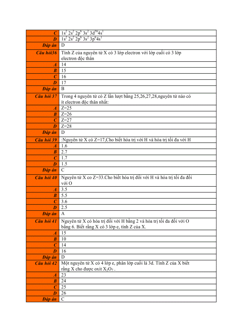 image for page 86 câu hỏi trắc nghiệm hóa học