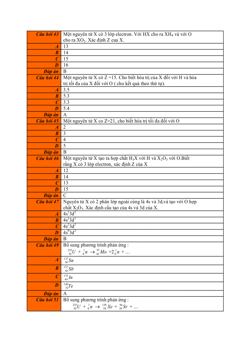 image for page 86 câu hỏi trắc nghiệm hóa học