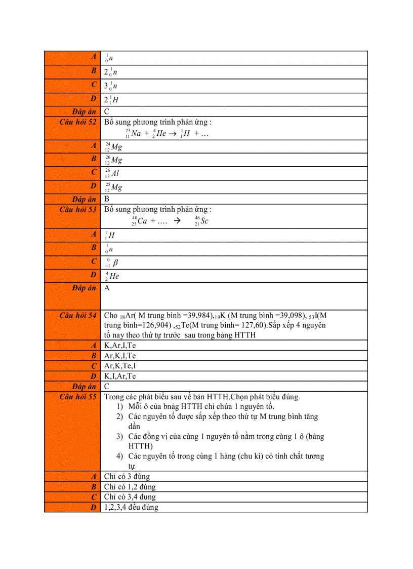 image for page 86 câu hỏi trắc nghiệm hóa học
