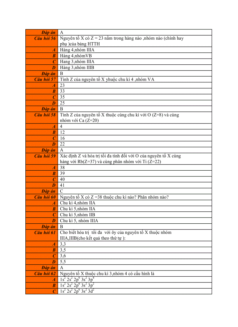 image for page 86 câu hỏi trắc nghiệm hóa học