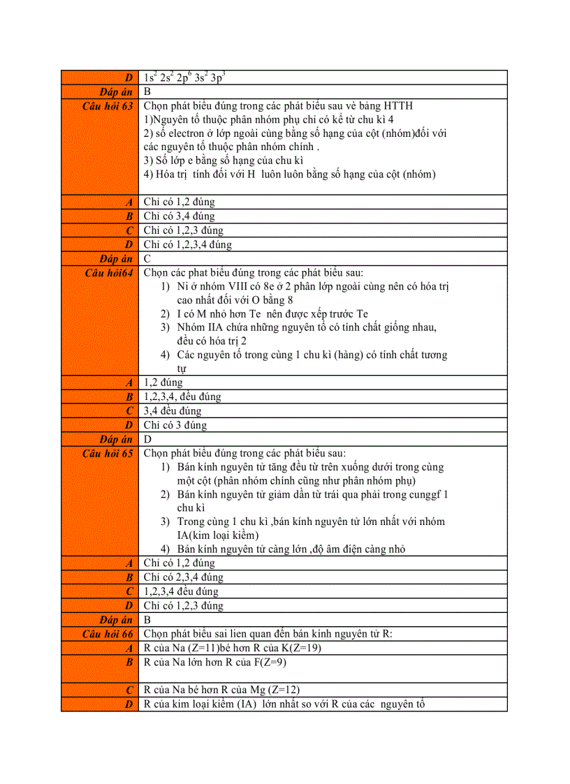 image for page 86 câu hỏi trắc nghiệm hóa học