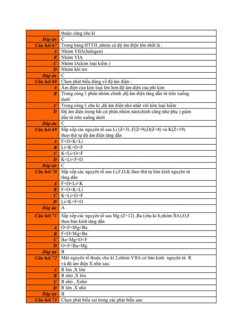 image for page 86 câu hỏi trắc nghiệm hóa học