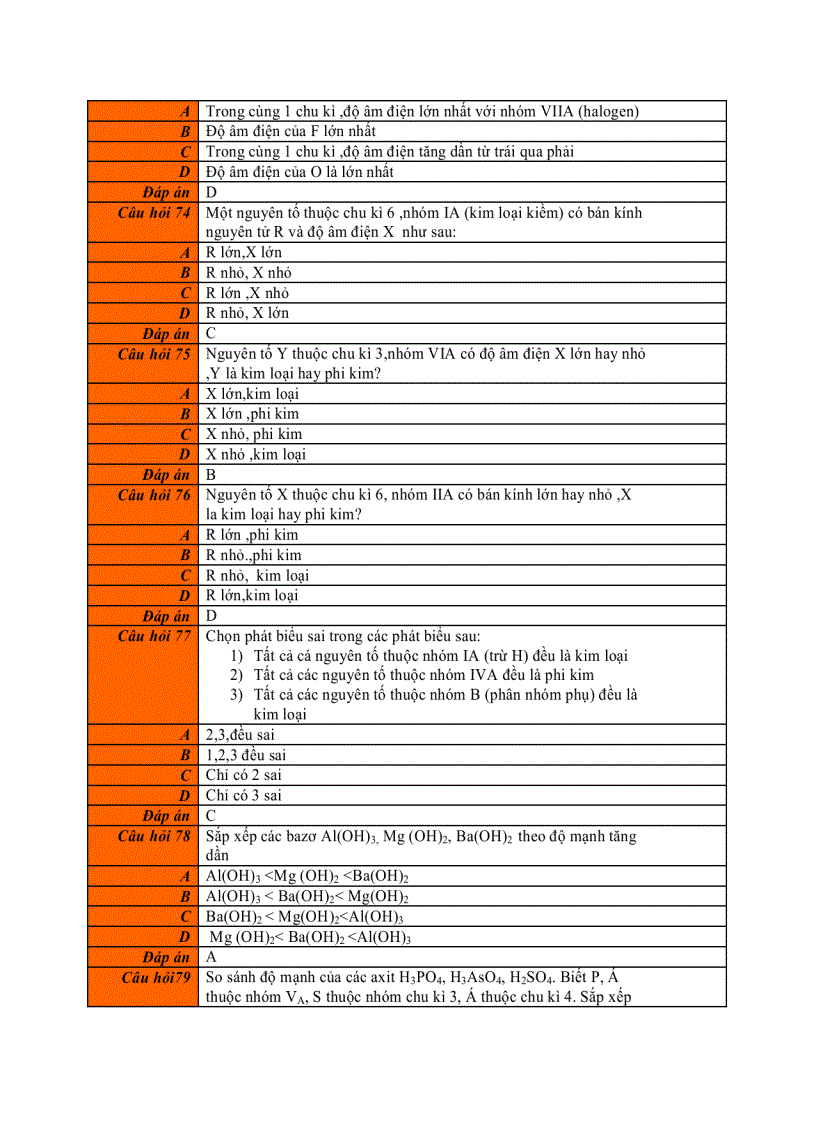 image for page 86 câu hỏi trắc nghiệm hóa học