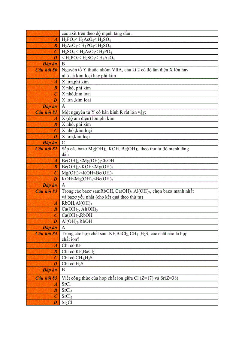 image for page 86 câu hỏi trắc nghiệm hóa học