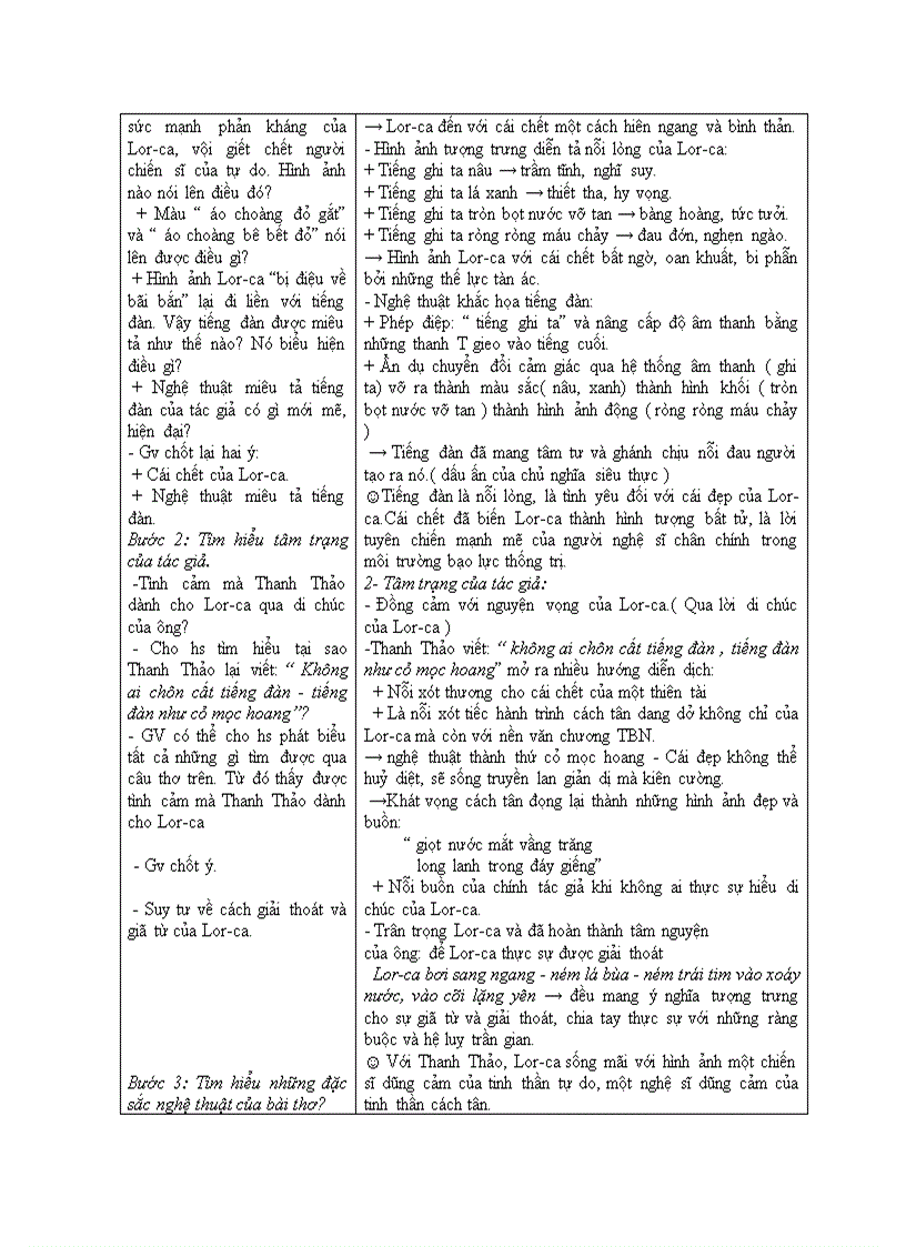 image for page Đọc văn ĐÀN GHI TA CỦA LOR CA