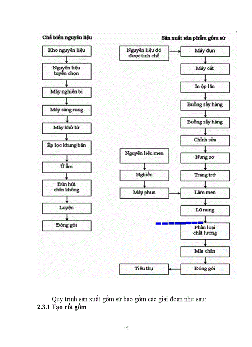 image for page Bao bì gốm sứ