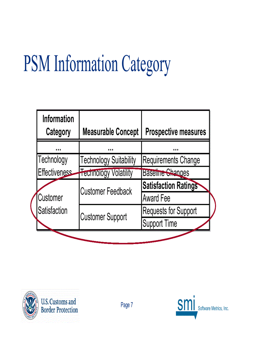 image for page Measuring Customer Satisfaction and Perceptions