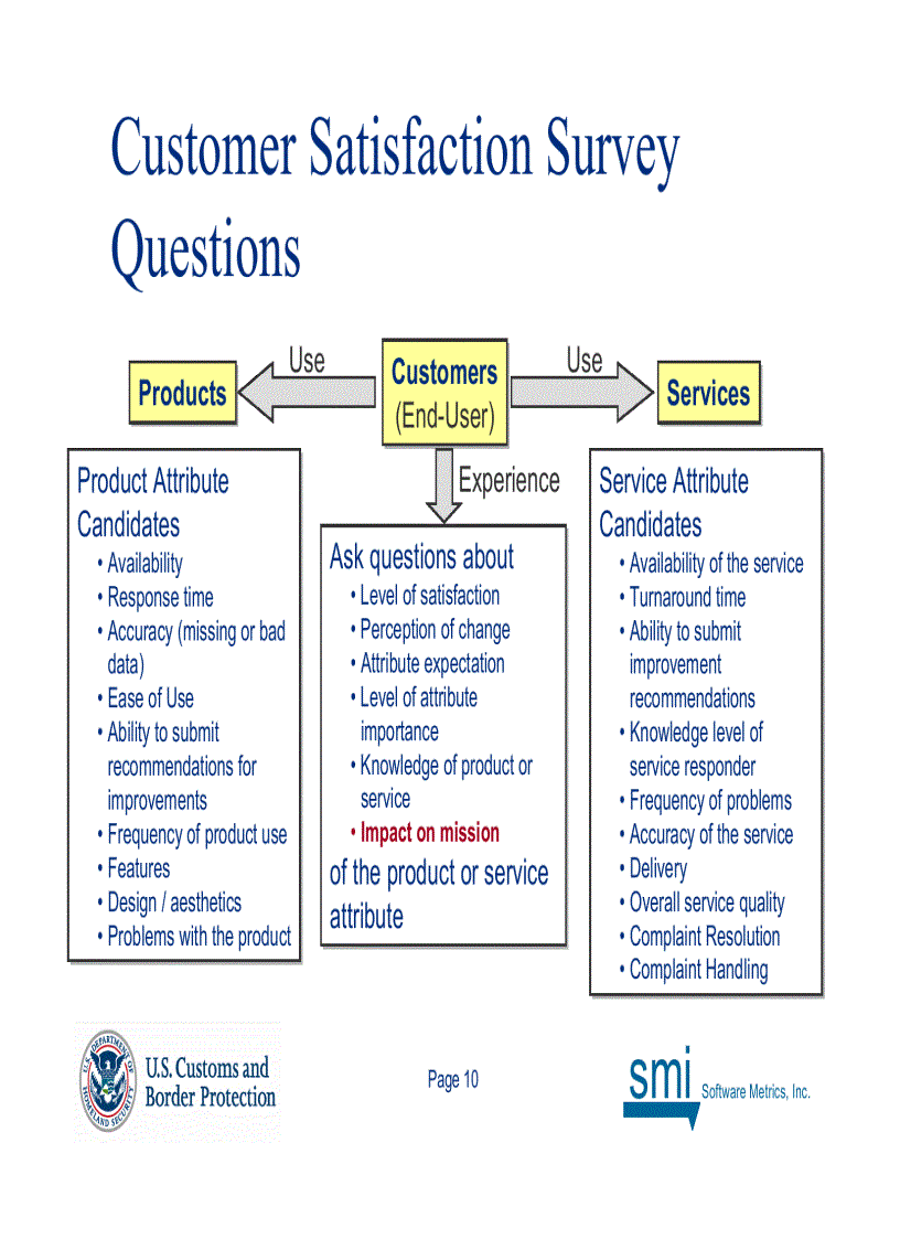 image for page Measuring Customer Satisfaction and Perceptions