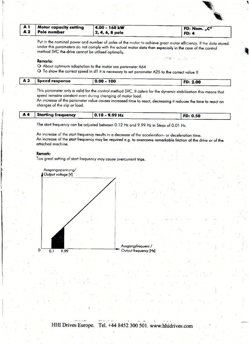 image for page Biến tần Hitachi J300 Manual