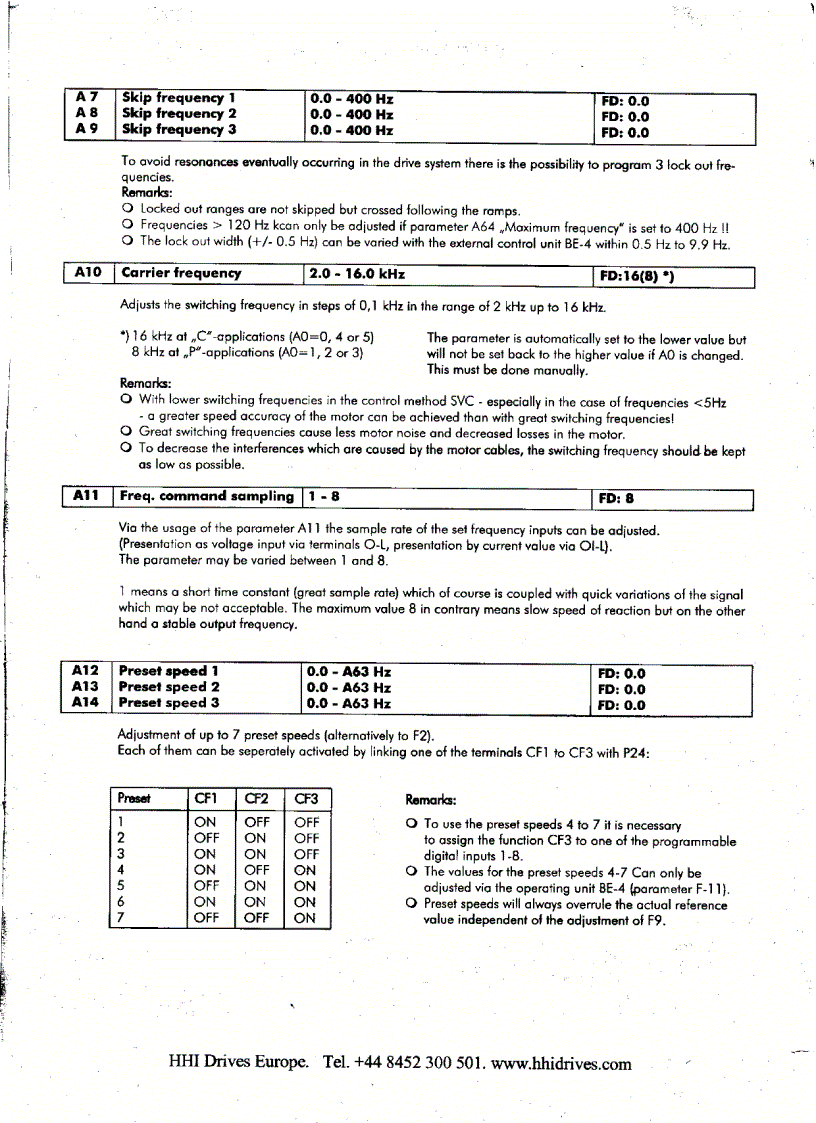 image for page Biến tần Hitachi J300 Manual