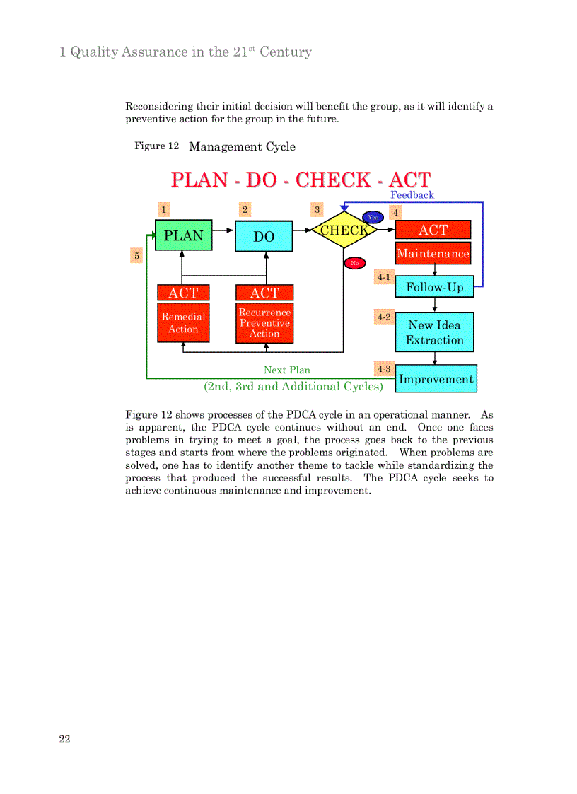 image for page Handbook for TQM v QCC