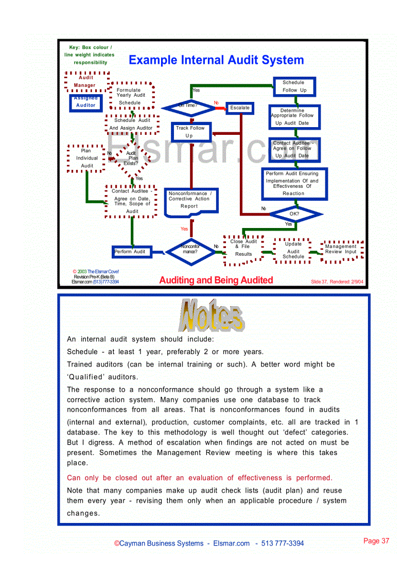 image for page The Quality Audit Auditing and Being Audited