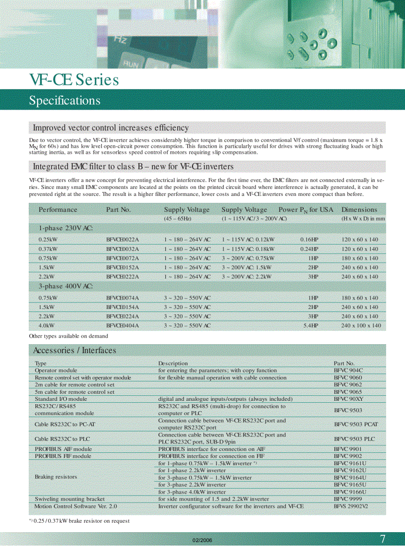 image for page Biến Tần Panasonic VF 0 Và VF CE Series