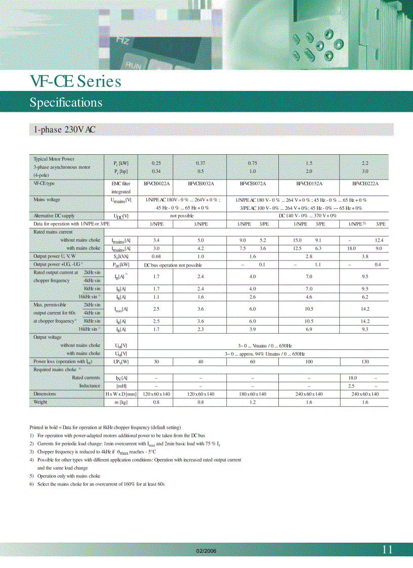 image for page Biến Tần Panasonic VF 0 Và VF CE Series