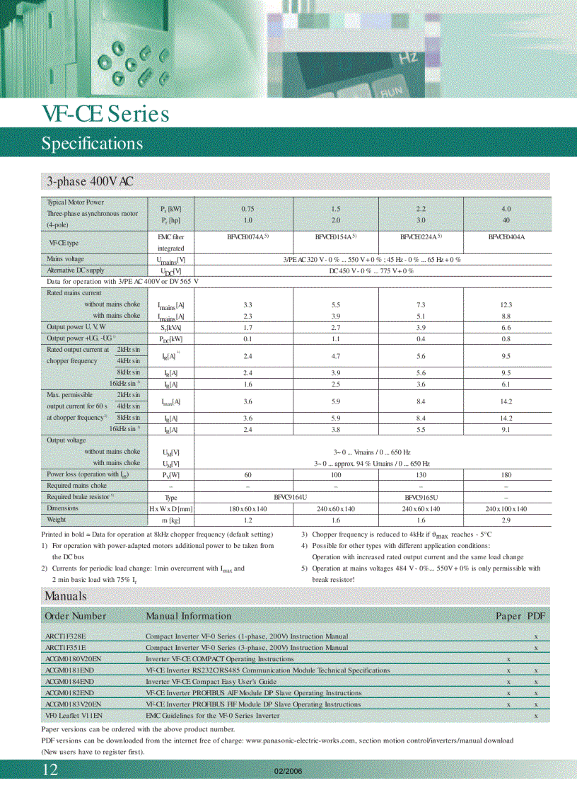 image for page Biến Tần Panasonic VF 0 Và VF CE Series