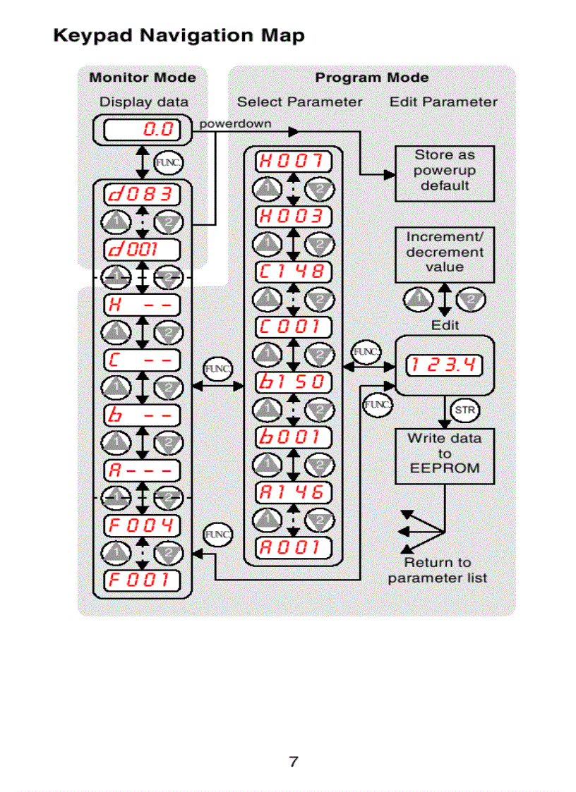 image for page Bien tan Hitachi