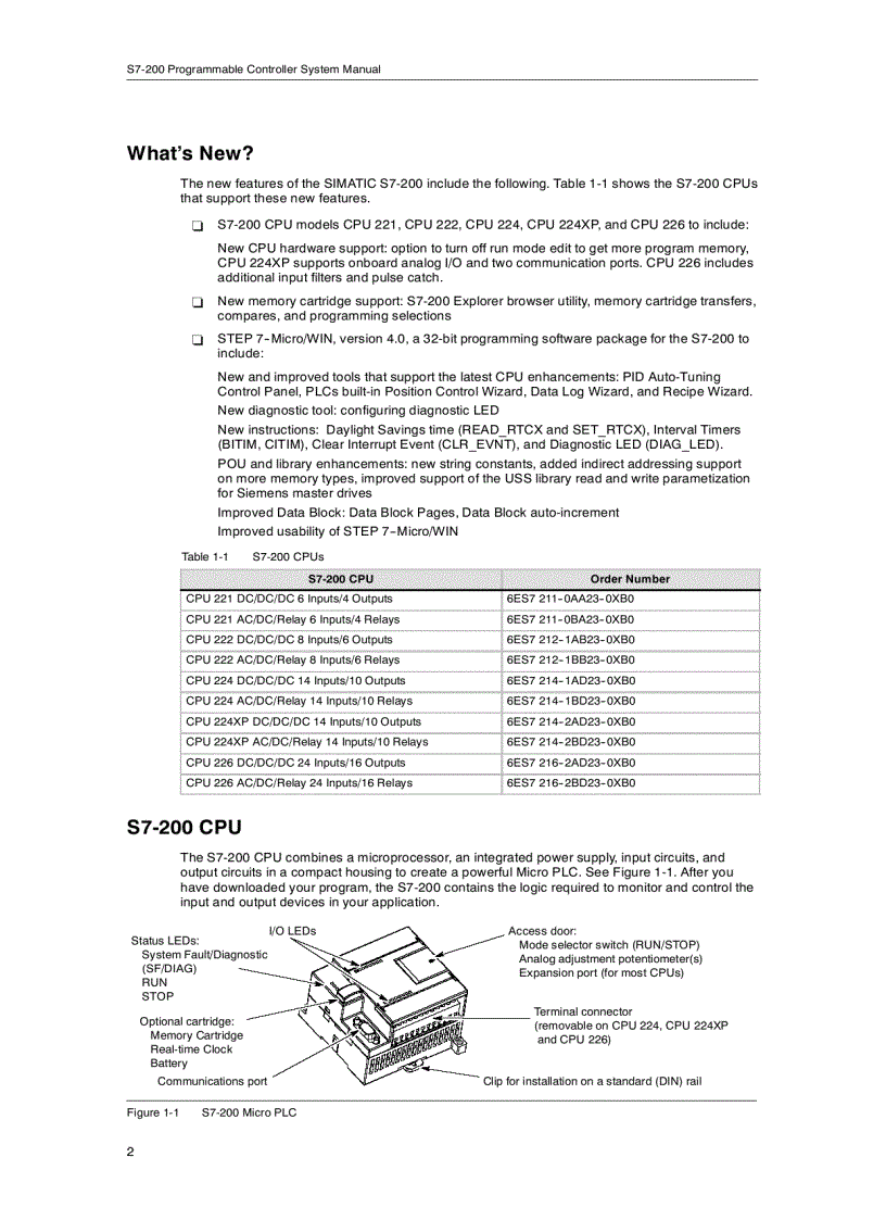 image for page Plc s7 200