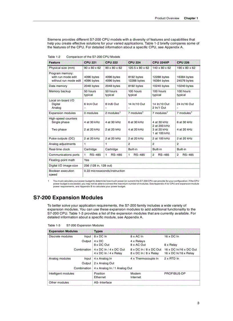 image for page Plc s7 200