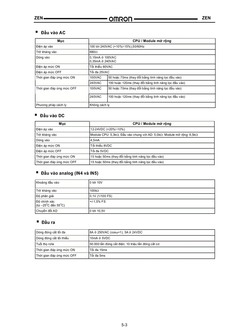 image for page Hướng Dẫn Lập Trình ZEN