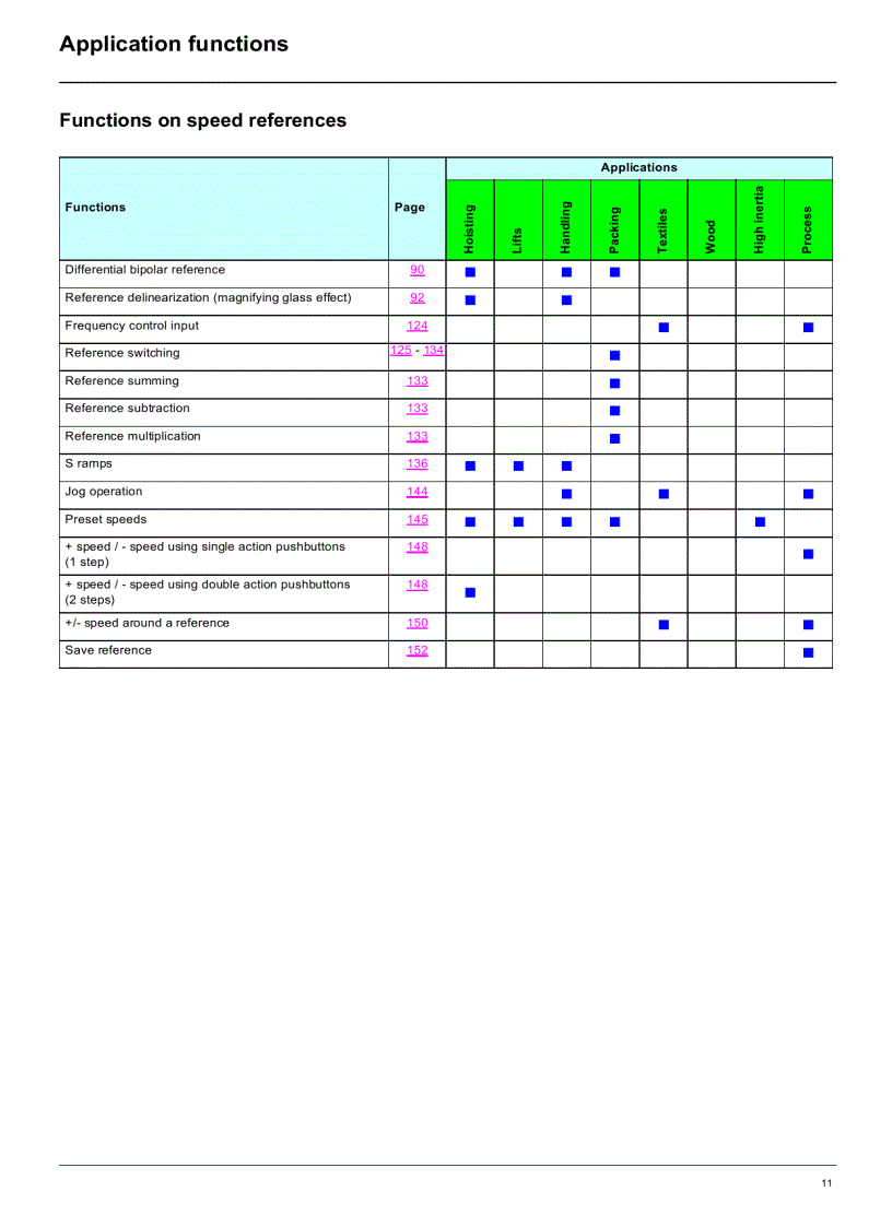 image for page Telemecanique Altivar 71 Programming Manual