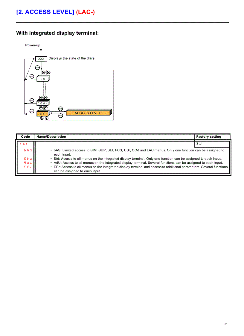 image for page Telemecanique Altivar 71 Programming Manual