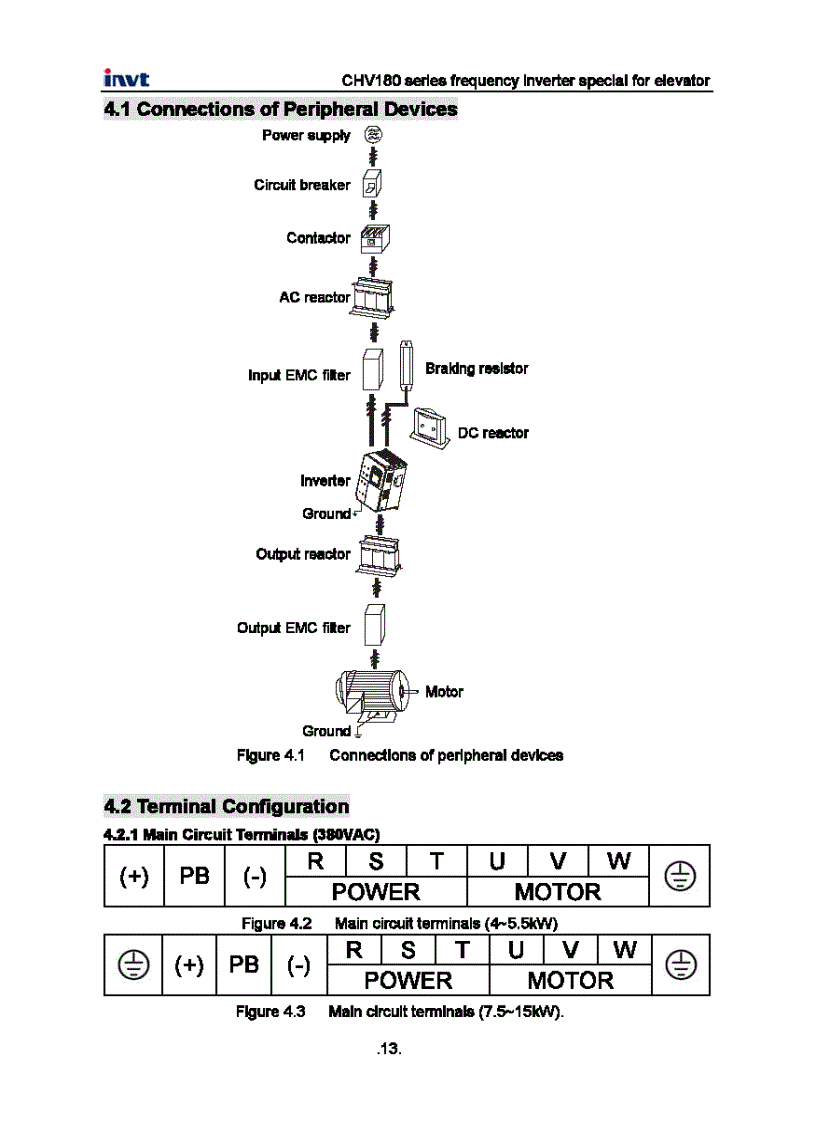 image for page Tài Liệu Biến Tần INVT CHV180