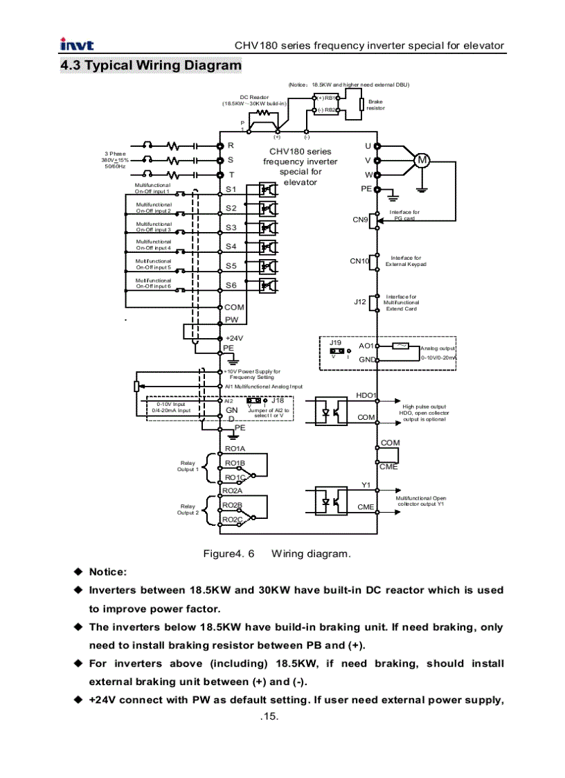 image for page Tài Liệu Biến Tần INVT CHV180
