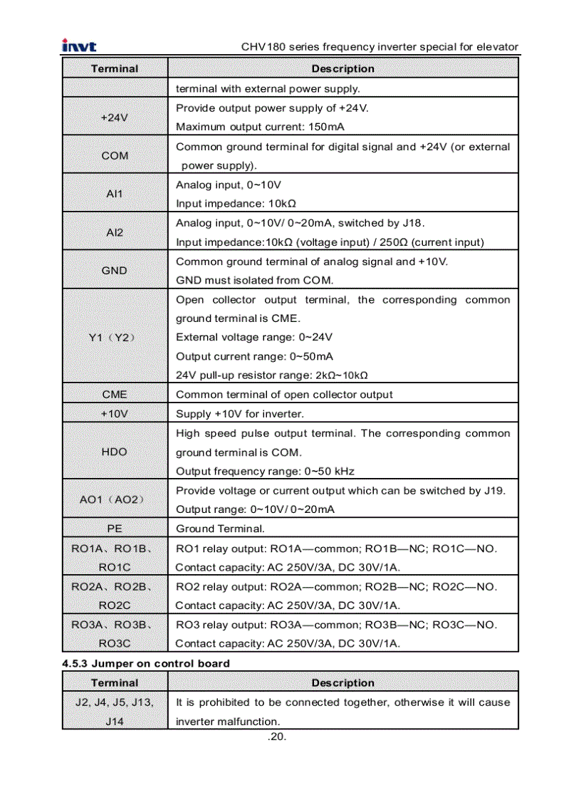 image for page Tài Liệu Biến Tần INVT CHV180