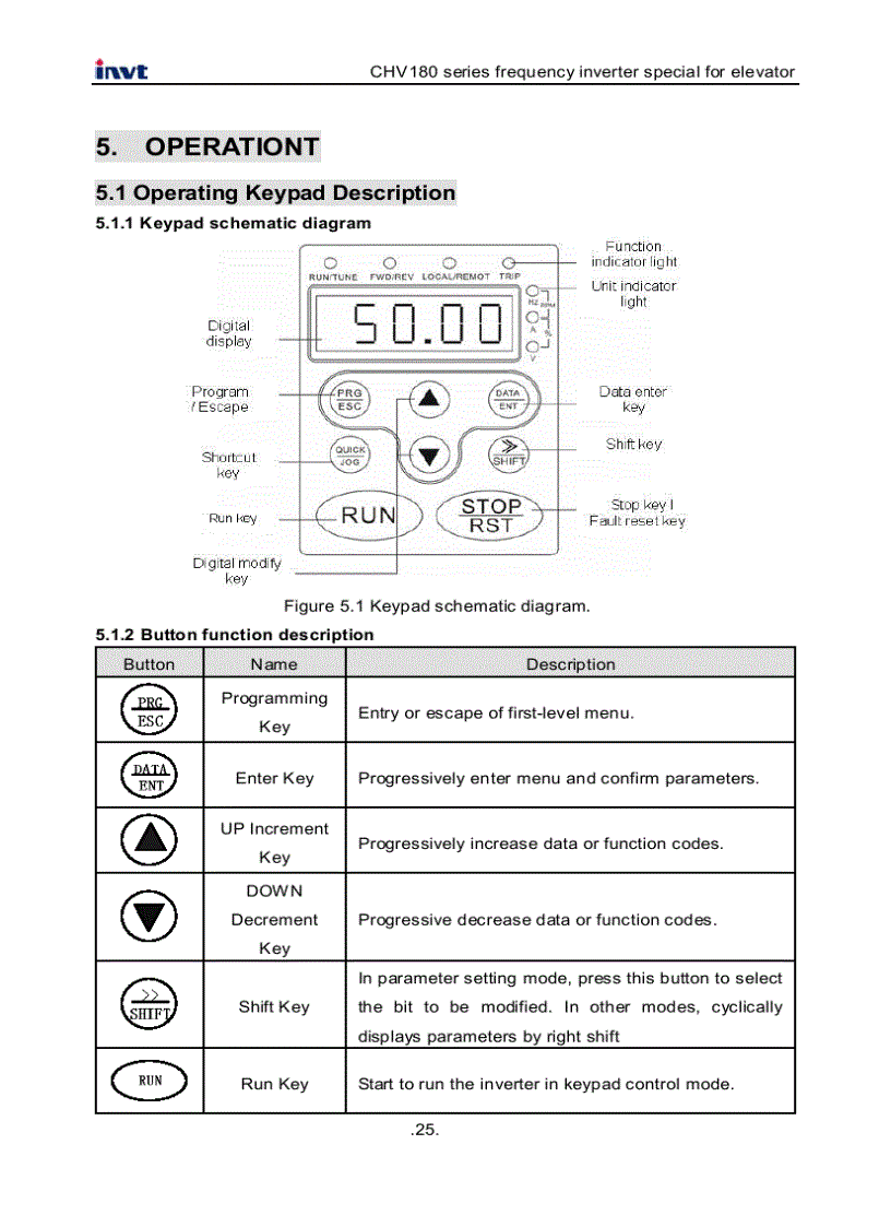 image for page Tài Liệu Biến Tần INVT CHV180