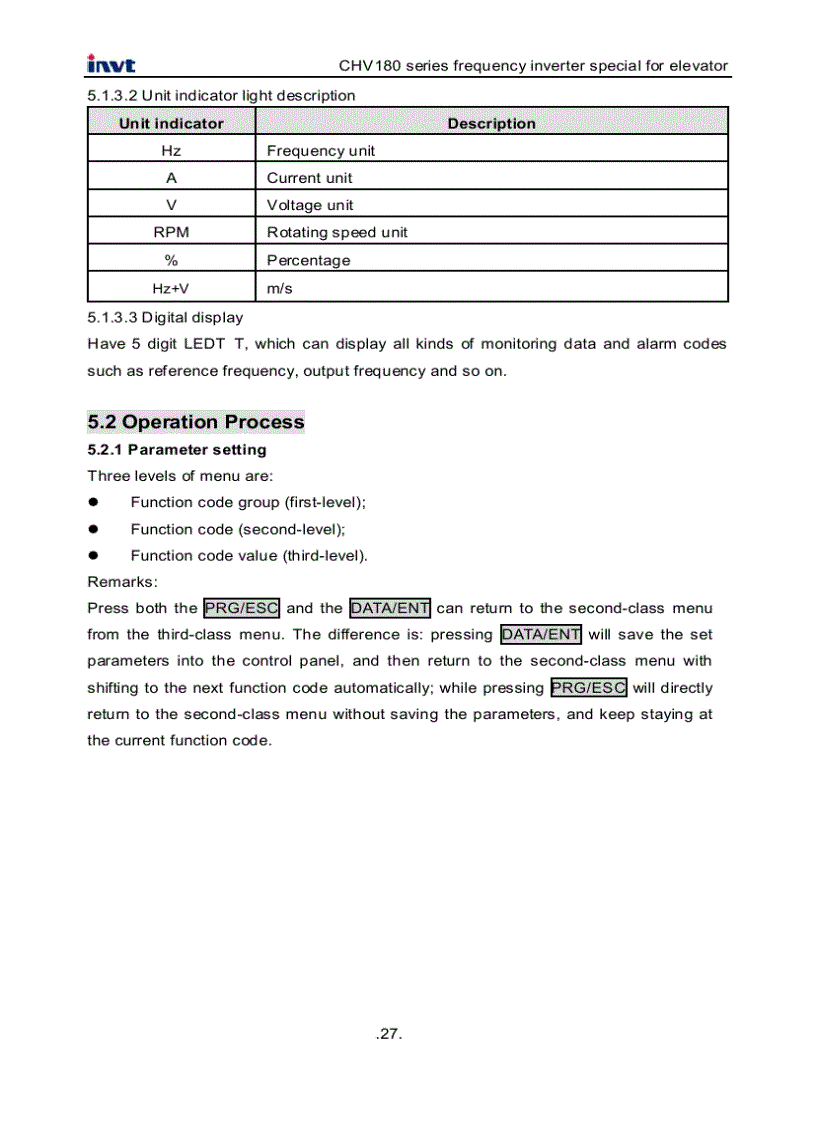 image for page Tài Liệu Biến Tần INVT CHV180