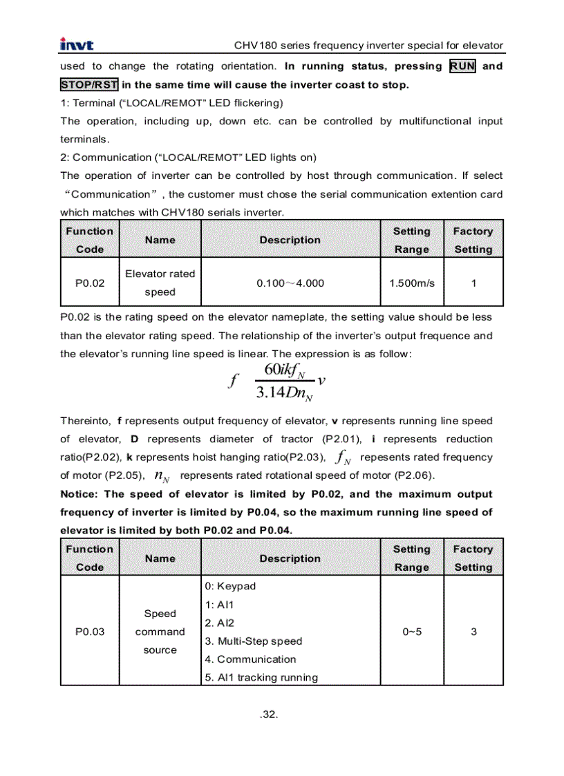 image for page Tài Liệu Biến Tần INVT CHV180