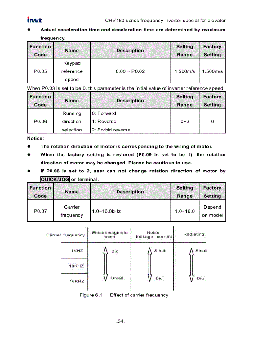 image for page Tài Liệu Biến Tần INVT CHV180