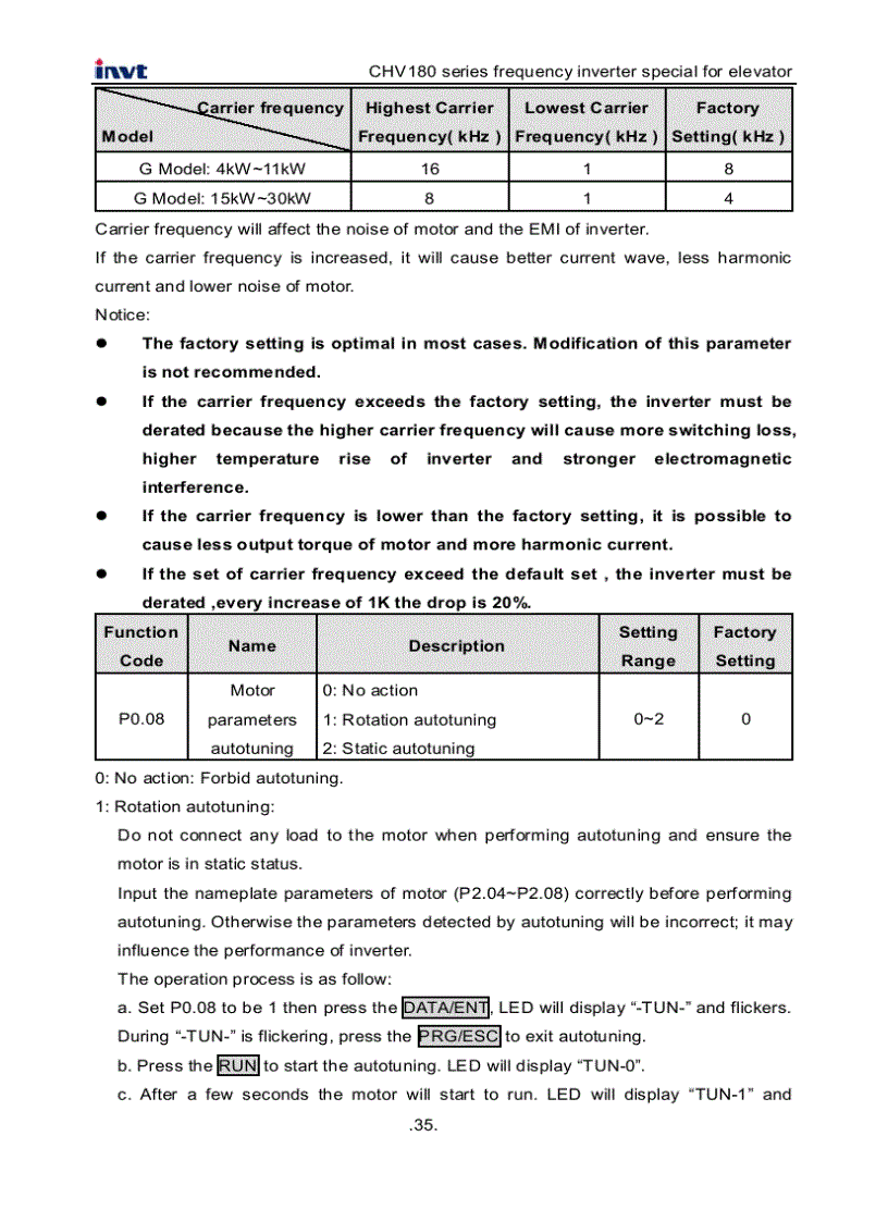image for page Tài Liệu Biến Tần INVT CHV180
