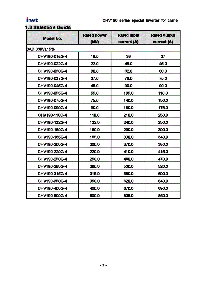 image for page Tài Liệu Biến Tần INVT CHV190