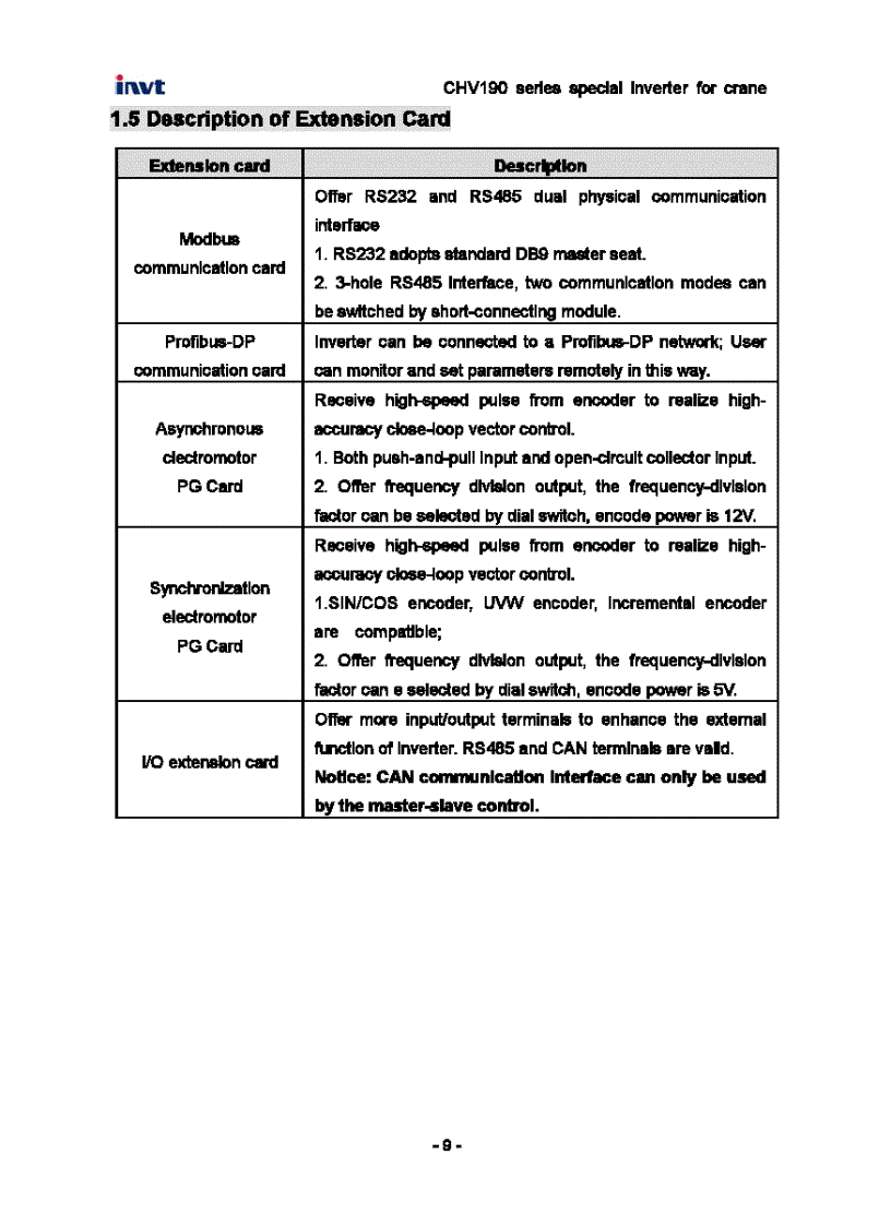 image for page Tài Liệu Biến Tần INVT CHV190